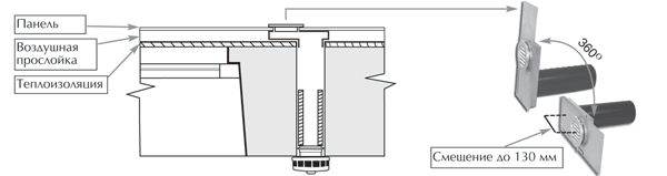 Особенности монтажа приточного клапана КИВ в зданиях с навесными фасадами